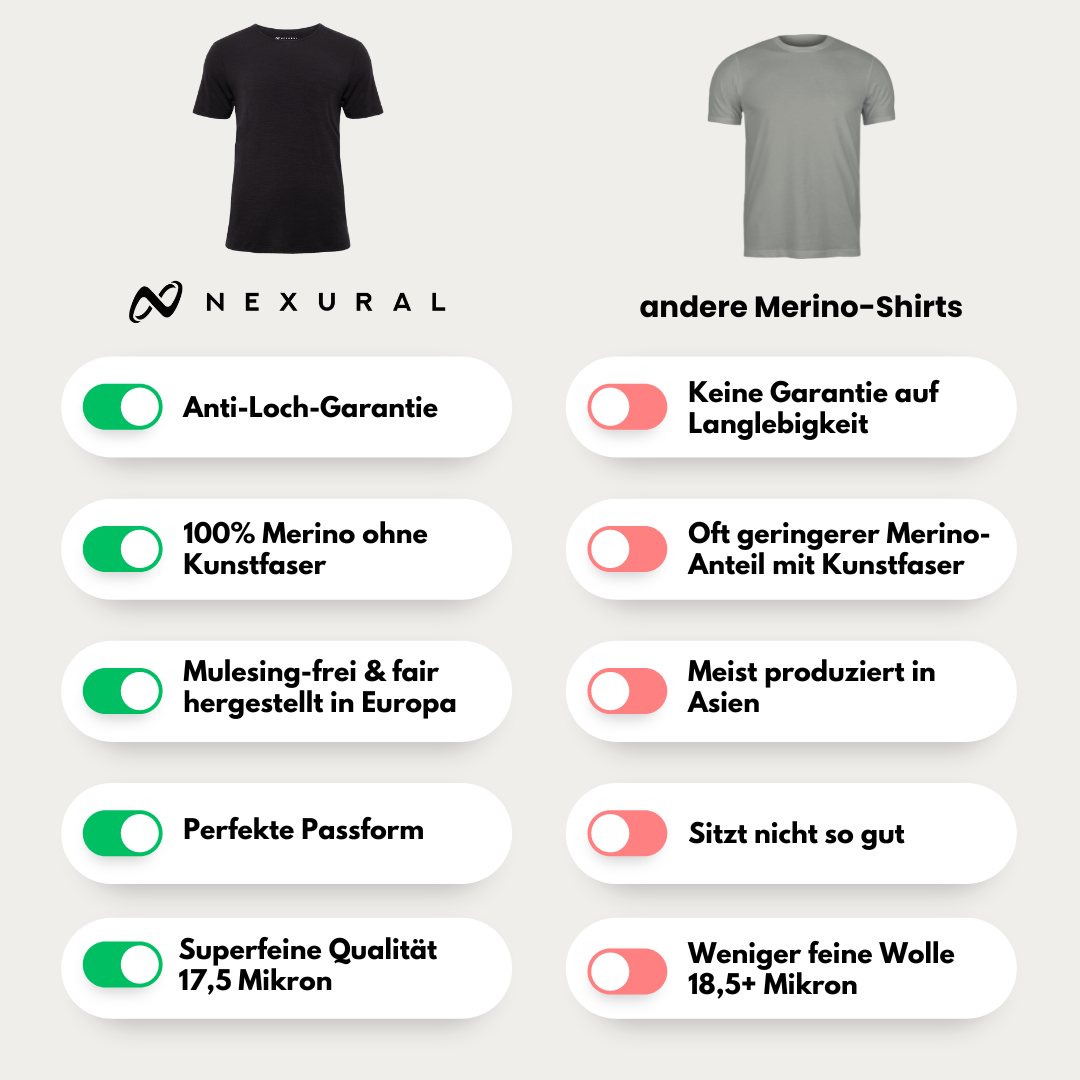 PURE MERINO T-Shirt 100% Merinowolle