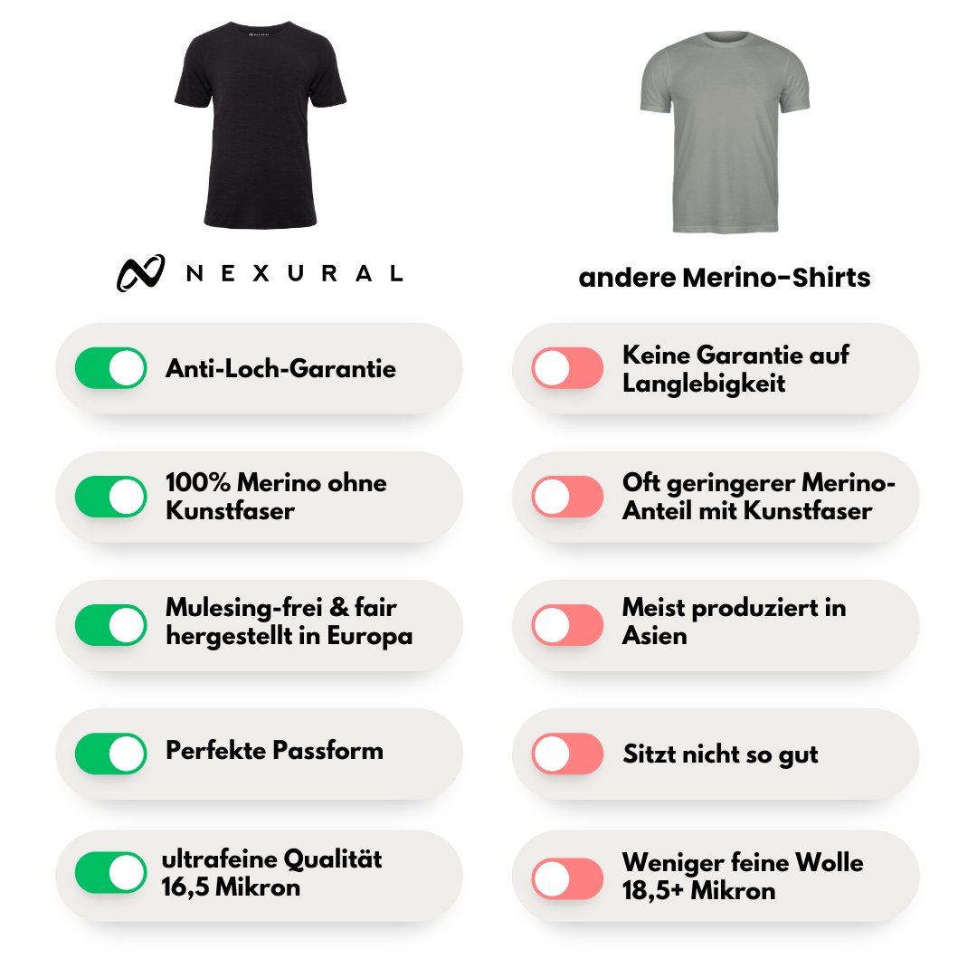 Nexural Pure Merino T-Shirt Herren Vergleich andere Merinoshirts